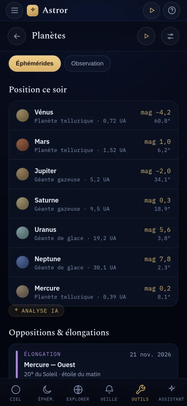 Outil Planètes d'Astror : position ce soir de Vénus, Mars, Jupiter, Saturne, Uranus, Neptune et Mercure avec magnitude, distance et taille apparente.